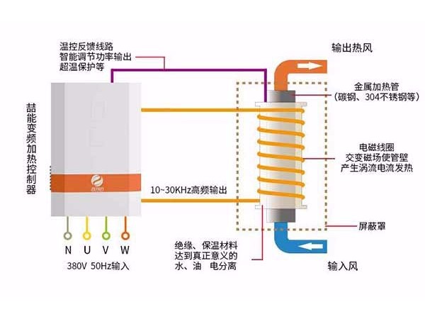 炒菜機器人用電磁加熱都有哪些優勢呢？